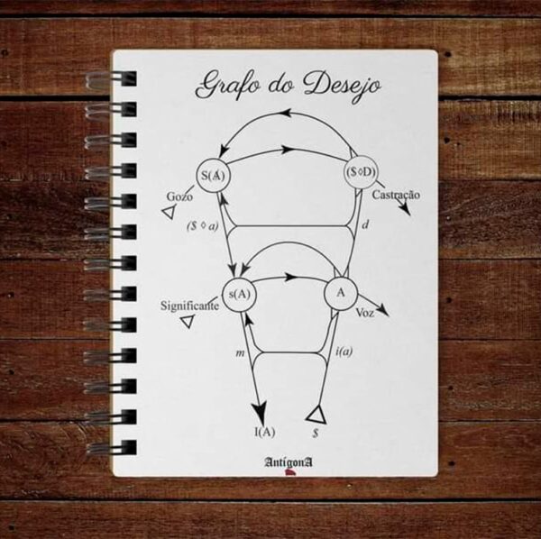 Caderno O Grafo do Desejo